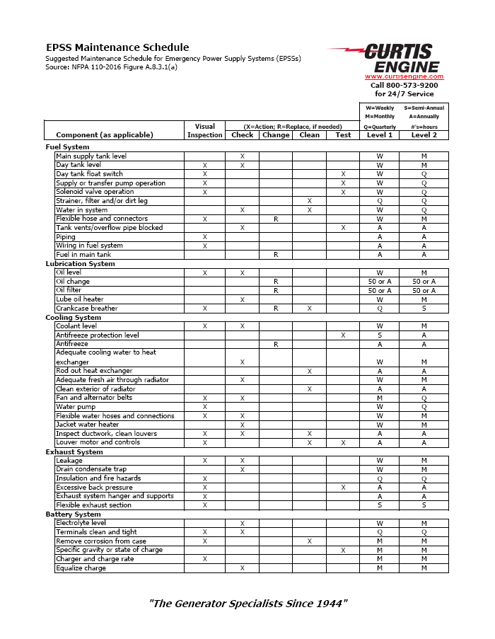 Curtis Power Solutions NFPA 110 Forms